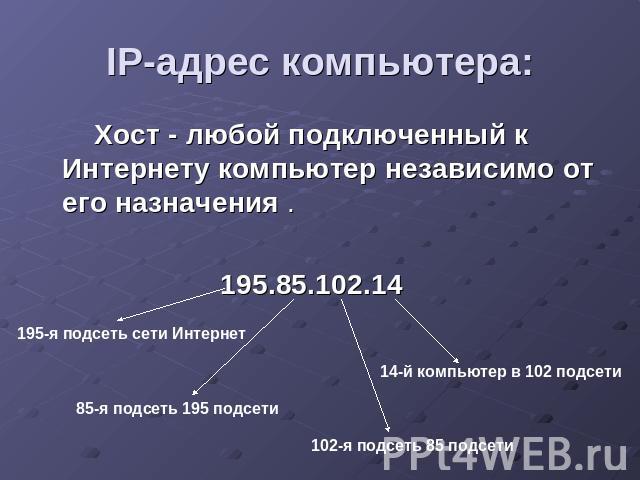 IP-адрес компьютера: Хост - любой подключенный к Интернету компьютер независимо от его назначения . 195.85.102.14 195-я подсеть сети Интернет 85-я подсеть 195 подсети 102-я подсеть 85 подсети 14-й компьютер в 102 подсети