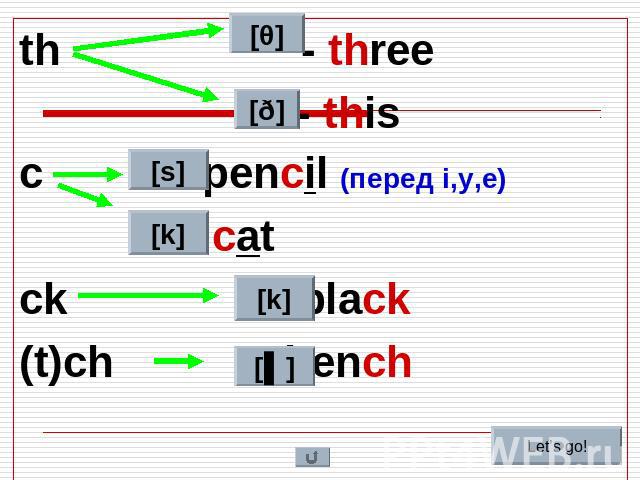 th - three th - three - this c - pencil (перед i,y,e) – cat ck - black (t)ch - bench