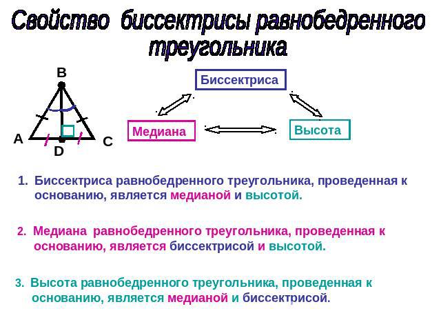 Свойство биссектрисы равнобедренного треугольника Биссектриса равнобедренного треугольника, проведенная к основанию, является медианой и высотой. 2. Медиана равнобедренного треугольника, проведенная к основанию, является биссектрисой и высотой. 3. В…