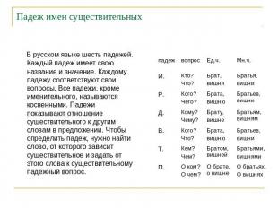 Падеж имен существительных В русском языке шесть падежей. Каждый падеж имеет сво