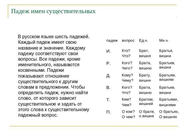 Падеж имен существительных В русском языке шесть падежей. Каждый падеж имеет свою название и значение. Каждому падежу соответствуют свои вопросы. Все падежи, кроме именительного, называются косвенными. Падежи показывают отношение существительного к …