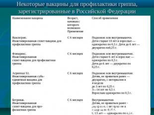 Некоторые вакцины для профилактики гриппа, зарегистрированные в Российской Федер