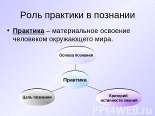 Роль практики в познании Практика – материальное освоение человеком окружающего