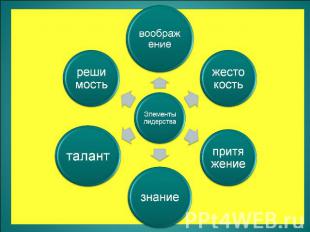 воображение решимость талант знание притяжение жестокость Элементы лидерства