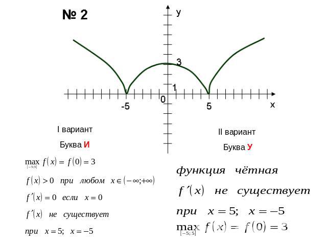 I вариант Буква С II вариант Буква В