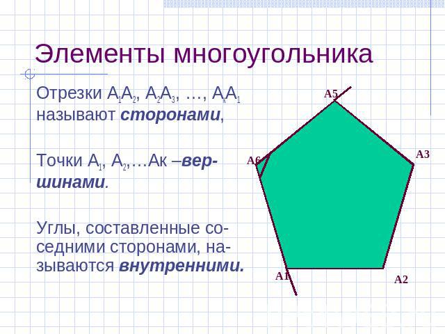 Элементы многоугольника Отрезки А1А2, А2А3, …, АкА1 называют сторонами, Точки А1, А2,…Ак –вер-шинами. Углы, составленные со-седними сторонами, на-зываются внутренними.