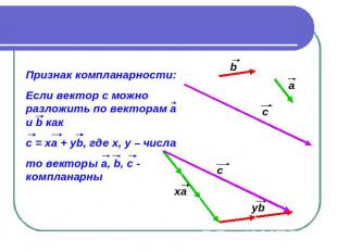 Признак компланарности: Если вектор с можно разложить по векторам а и b как c =