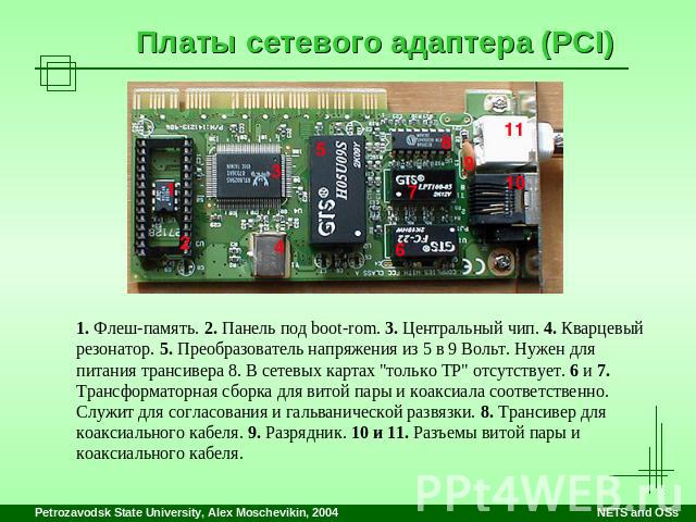 Платы сетевого адаптера (PCI) 1. Флеш-память. 2. Панель под boot-rom. 3. Центральный чип. 4. Кварцевый резонатор. 5. Преобразователь напряжения из 5 в 9 Вольт. Нужен для питания трансивера 8. В сетевых картах 