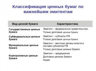 Классификация ценных бумаг по важнейшим эмитентам