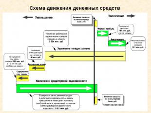 Схема движения денежных средств