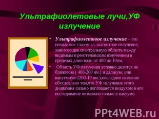 Ультрафиолетовые лучи,УФ излучениеУльтрафиолетовое излучение – это невидимое гла