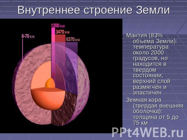 Внутреннее строение Земли Мантия (83% объема Земли): температура около 2000 градусов, но находится в твердом состоянии, верхний слой размягчён и эластиченЗемная кора (твердая внешняя оболочка): толщина от 5 до 75 км