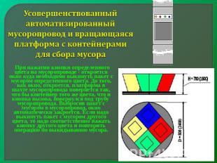 Усовершенствованный автоматизированный мусоропровод и вращающаяся платформа с ко