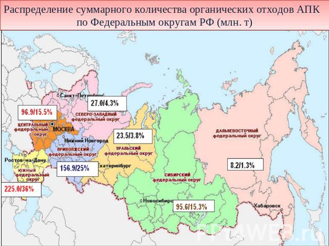 Распределение суммарного количества органических отходов АПК по Федеральным округам РФ (млн. т)