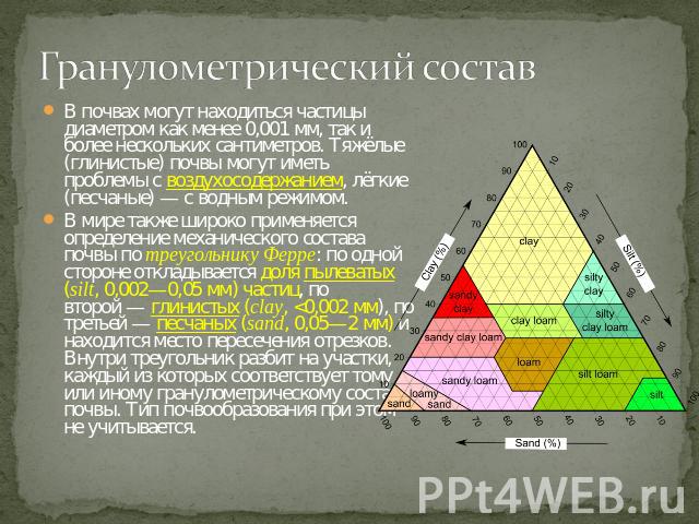 Гранулометрический состав В почвах могут находиться частицы диаметром как менее 0,001 мм, так и более нескольких сантиметров. Тяжёлые (глинистые) почвы могут иметь проблемы с воздухосодержанием, лёгкие (песчаные) — с водным режимом.В мире также широ…