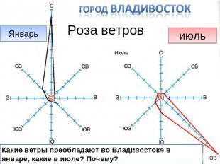 город Владивосток Январь Роза ветров июль Какие ветры преобладают во Владивосток