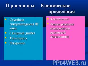 П р и ч и н ы Клинические проявления Семейная гиперлипидемия III типаСахарный ди