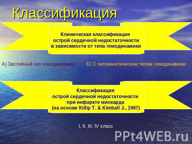 Классификация Клиническая классификация острой сердечной недостаточностив зависимости от типа гемодинамики А) Застойный тип гемодинамики Б) С гипокинетическим типом гемодинамики Классификация острой сердечной недостаточности при инфаркте миокарда (н…