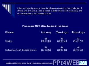 Effects of blood pressure lowering drugs on reducing the incidence of stroke and