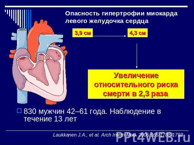 Опасность гипертрофии миокарда левого желудочка сердца 3,9 см 4,3 см Увеличение относительного риска смерти в 2,3 раза 830 мужчин 42–61 года. Наблюдение в течение 13 лет