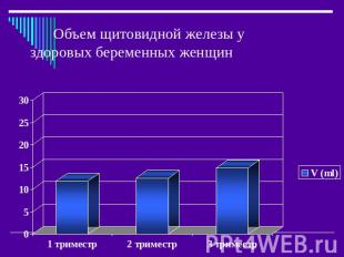 Объем щитовидной железы у здоровых беременных женщин