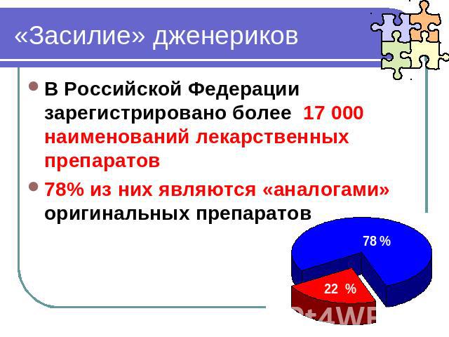 «Засилие» дженериков В Российской Федерации зарегистрировано более 17 000 наименований лекарственных препаратов 78% из них являются «аналогами» оригинальных препаратов