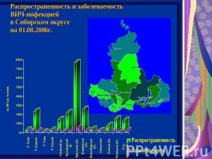 Распространенность и заболеваемость ВИЧ-инфекцией в Сибирском округена 01.08.200