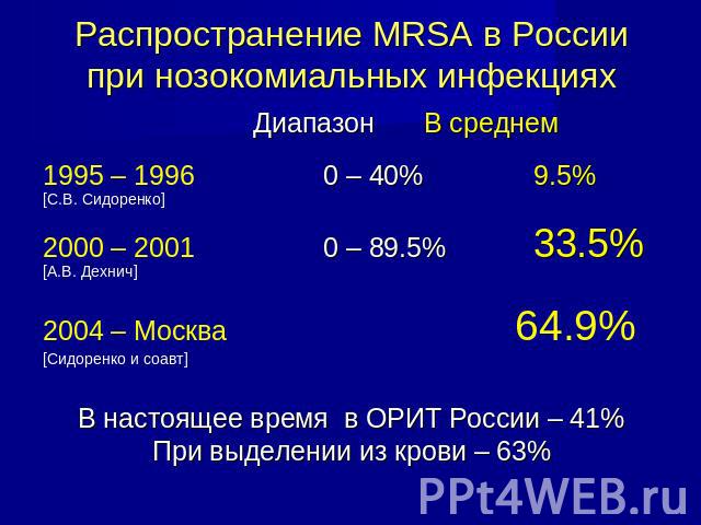 Распространение МRSA в России при нозокомиальных инфекциях Диапазон В среднем1995 – 1996 0 – 40% 9.5%[С.В. Сидоренко] 2000 – 20010 – 89.5%33.5%[А.В. Дехнич]2004 – Москва 64.9%[Сидоренко и соавт]В настоящее время в ОРИТ России – 41%При выделении из к…