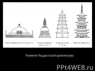 Развитие буддистской архитектуры