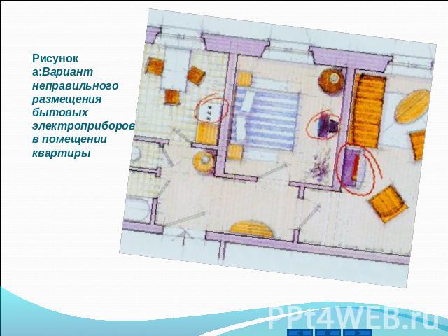 Рисунок а:Вариант неправильного размещения бытовых электроприборов в помещении квартиры