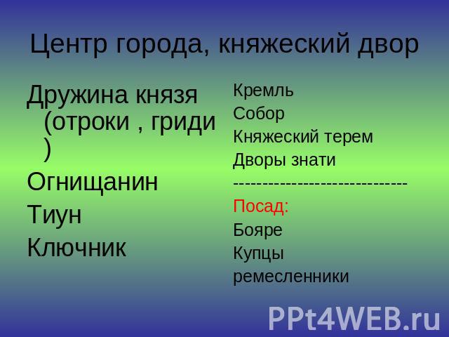 Центр города, княжеский двор Дружина князя (отроки , гриди) Огнищанин Тиун Ключник Кремль Собор Княжеский терем Дворы знати ------------------------------ Посад: Бояре Купцы ремесленники