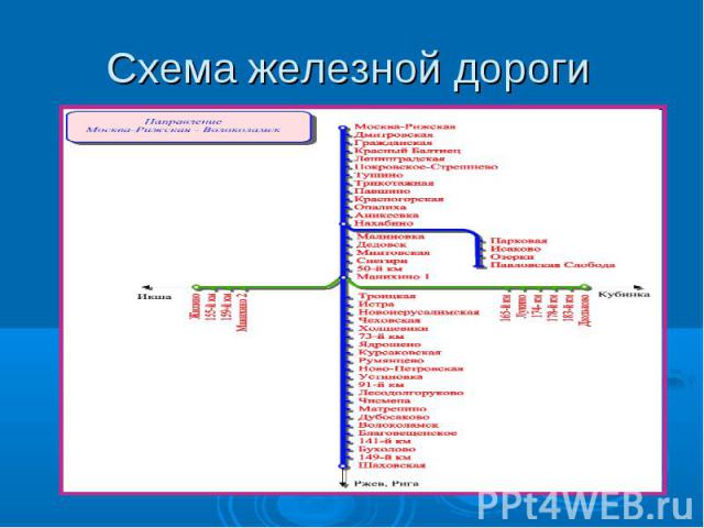 Схема железной дороги
