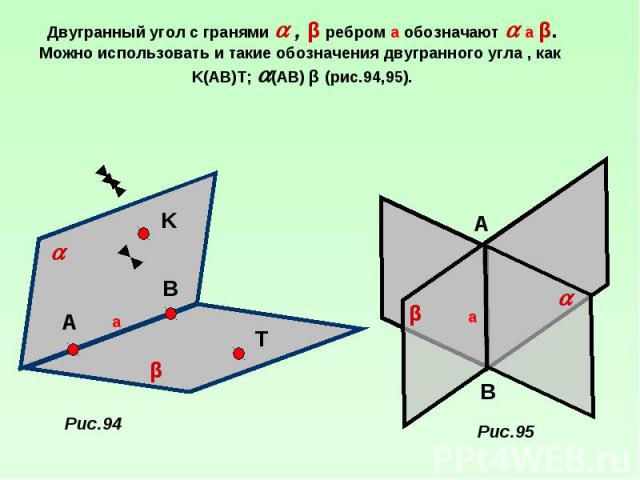 Двугранный угол с гранями , β ребром а обозначают а β.Можно использовать и такие обозначения двугранного угла , как K(AB)T; (AB) β (рис.94,95).