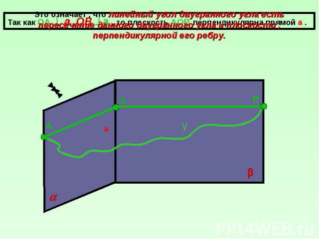 Это означает , что линейный угол двугранного угла есть пересечение данного двугранного угла и плоскости , перпендикулярной его ребру.