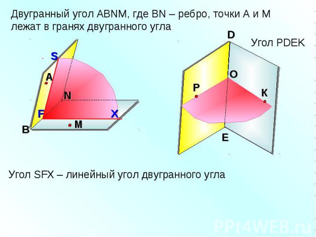 Двугранный угол АВNМ, где ВN – ребро, точки А и М лежат в гранях двугранного углаУгол SFX – линейный угол двугранного угла