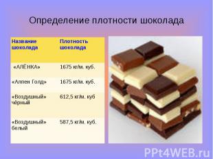 Определение плотности шоколада
