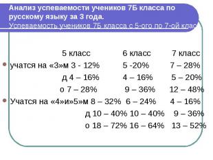 Анализ успеваемости учеников 7Б класса по русскому языку за 3 года.Успеваемость