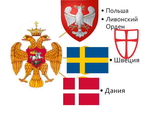 ПольшаЛивонский Орден ШвецияДания