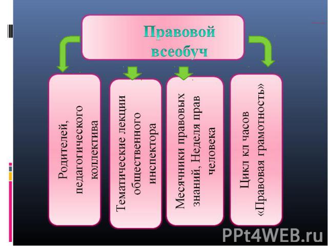 Правовой всеобуч