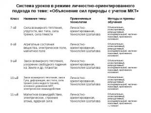 Система уроков в режиме личностно-ориентированного подхода по теме: «Объяснение