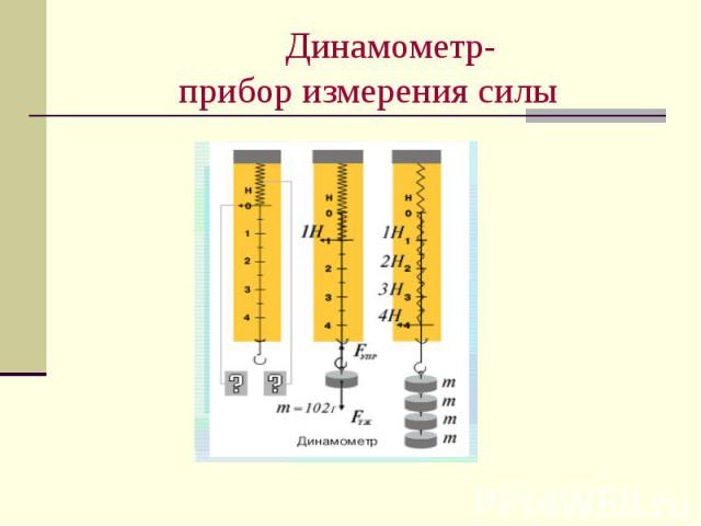 Динамометр-прибор измерения силы