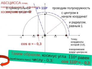 АБСЦИССА точки, повернутой на угол α , называется косинусом угла αТаким образом,