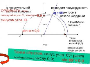 ОРДИНАТА точки, повернутой на угол α , называется синусом угла αТаким образом, с