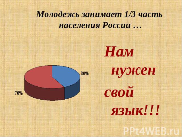 Молодежь занимает 1/3 часть населения России … Нам нужен свой язык!!!