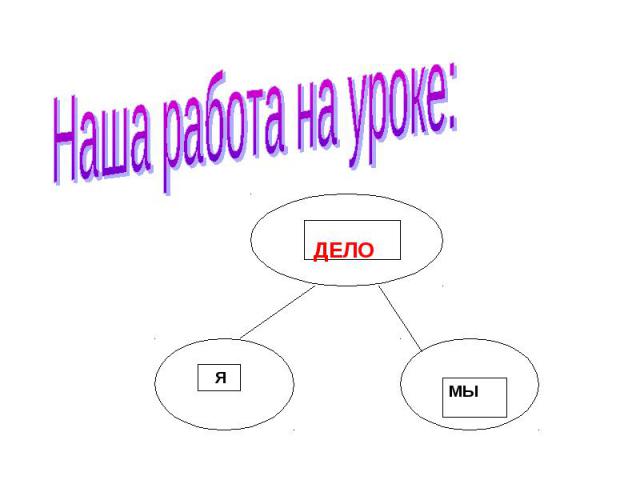 Наша работа на уроке: