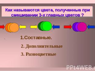 Как называются цвета, полученные при смешивании 3-х главных цветов ? Составные.2