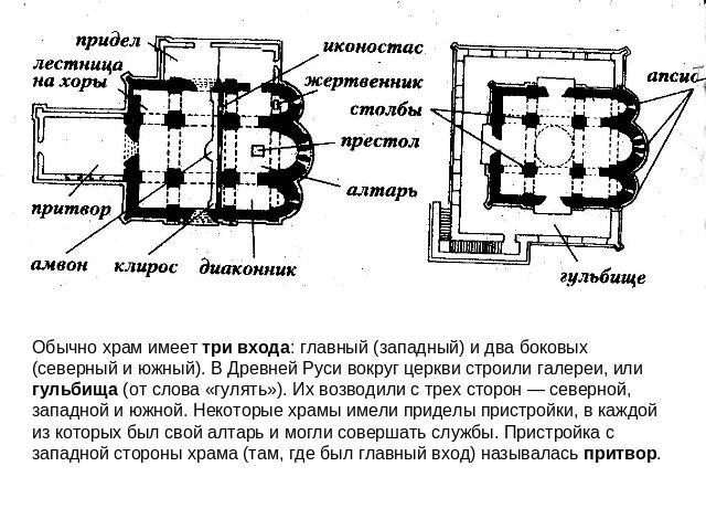 Обычно храм имеет три входа: главный (западный) и два боковых (северный и южный). В Древней Руси вокруг церкви строили галереи, или гульбища (от слова «гулять»). Их возводили с трех сторон — северной, западной и южной. Некоторые храмы имели приделы …