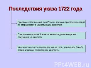Последствия указа 1722 года Прерван естественный для России принцип престолонасл