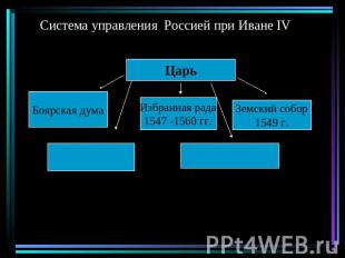 Система управления Россией при Иване IV