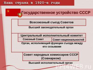 Государственное устройство СССР Всесоюзный съезд СоветовВысший законодательный о